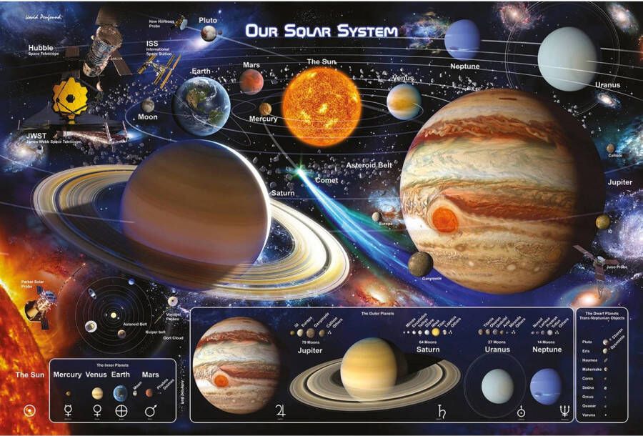 Pyramid Poster Solar System 2 91 5x61cm