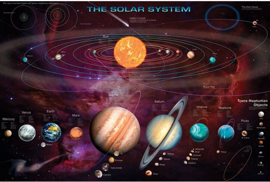 Pyramid Poster Solar System TNO's 91 5x61cm