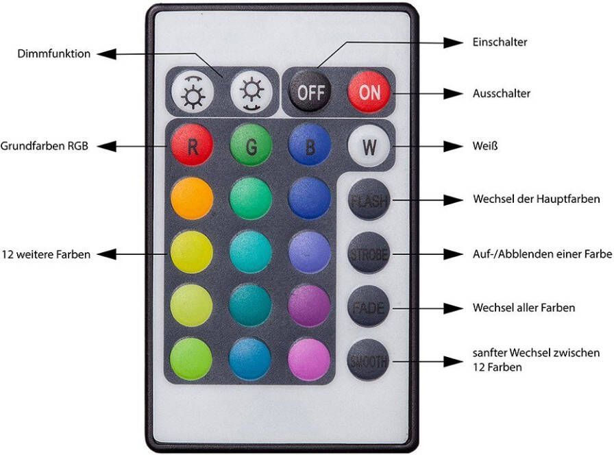 B.K.Licht Decoratieve ledverlichting LED clips RGB glasbodem verlichting glasrandlichten lampen