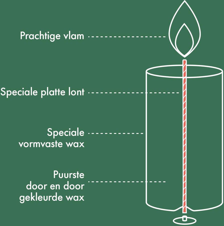 Bolsius stompkaars Rustiek roze (set van 4) - Foto 2