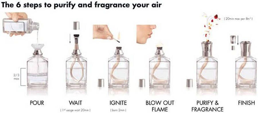 Maison Berger Giftset Aroma Energy Zwart 250 ml