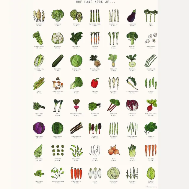 Annette Andela Illustratie AAI - Poster - Hoe lang kook je... Groente - A3 formaat Groenteposter