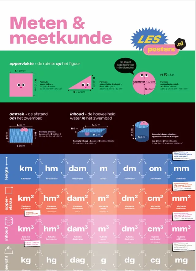 Lesposters.nl Meten & Meetkunde Poster A1 – Lengte, Oppervlakte, Inhoud & Gewicht – Educatieve Poster Basisschool & Onderbouw VO Multi colour