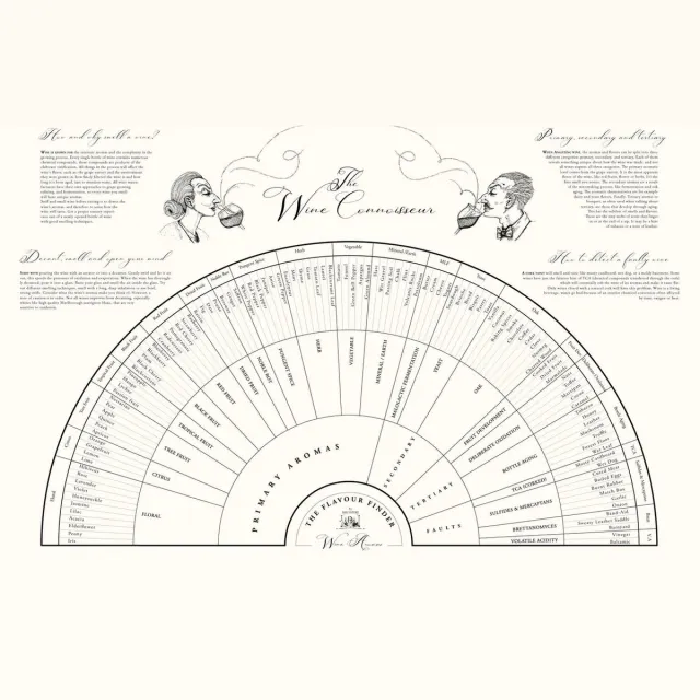 Brushery Poster - 50 x 70 cm - zwart wit - wijn - aroma's - flavour finder
