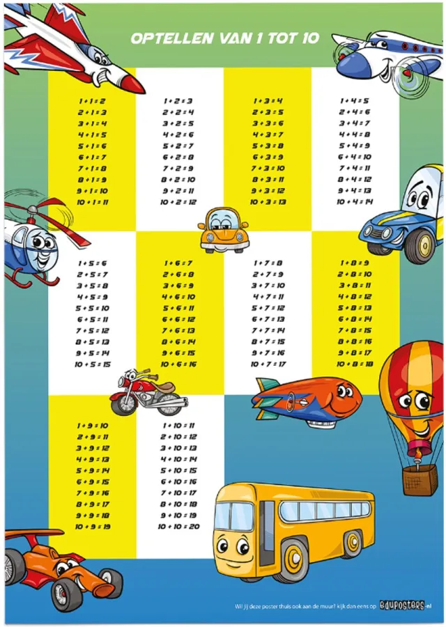 eduposters Educatieve poster (Posterpapier) - Rekenen optellen cars & planes blauw - 42 x 59.4 cm (A2)