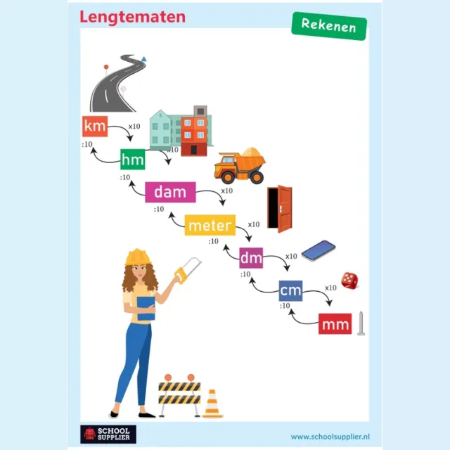 School Supplier Poster Rekenen - Lengtematen - A2 - 42 x 59,4 cm Wit