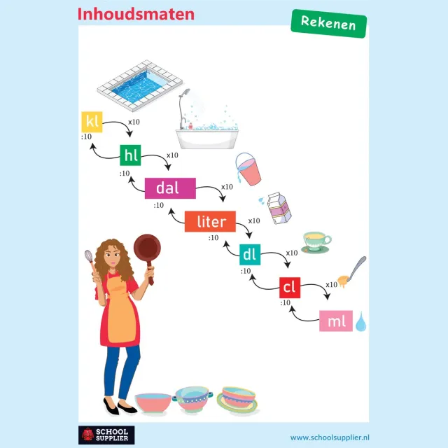 School Supplier Poster Rekenen - Inhoudsmaten - A2 - 42 x 59,4 cm Wit