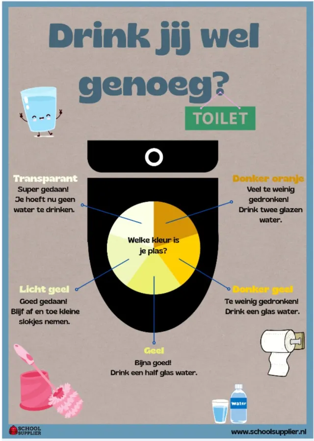 School Supplier Drink jij wel genoeg? - Educatieve poster over water drinken - A2 (42 × 59,4 cm) lichtblauw