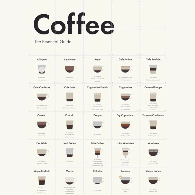IXXI Coffee Collagebox, IXXI - 100 x 140 cm - Grote wanddecoratie en posters - Cartoonesk, Technische Tekening, Collage, Abstract, Digitale Kunst Beige / Grijs / Bruin