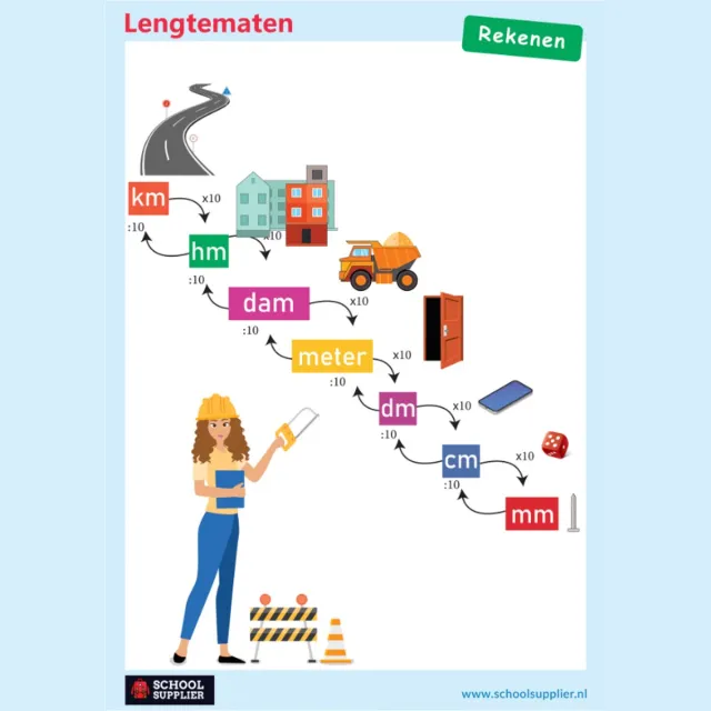 School Supplier Poster Rekenen - Lengtematen - A1 - 59,4 x 84 cm Wit