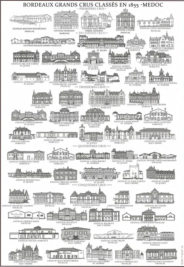 Marks Maps Poster - A3 - wijnliefhebber - Bordeaux Grands Crus Medoc wit