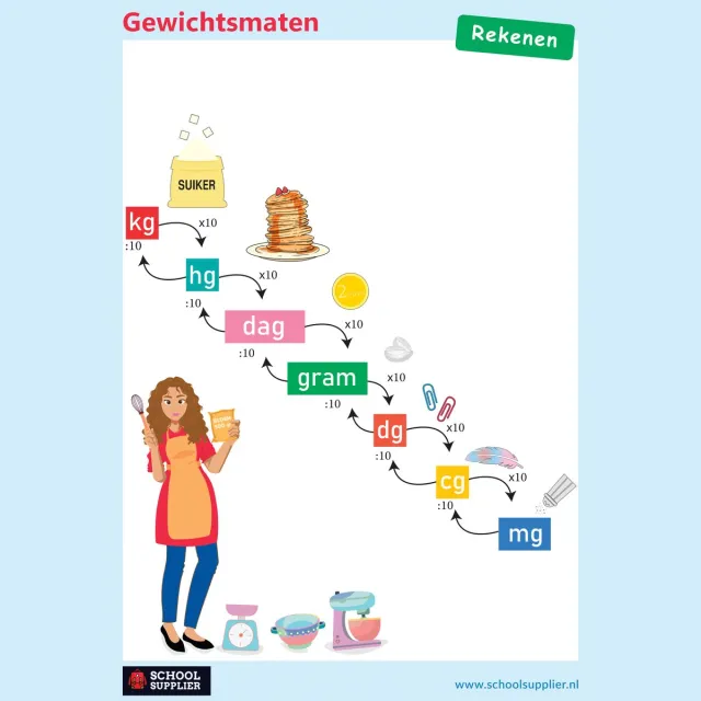 School Supplier Poster Rekenen - Gewichtsmaten - A2 - 42 x 59,4 cm Wit