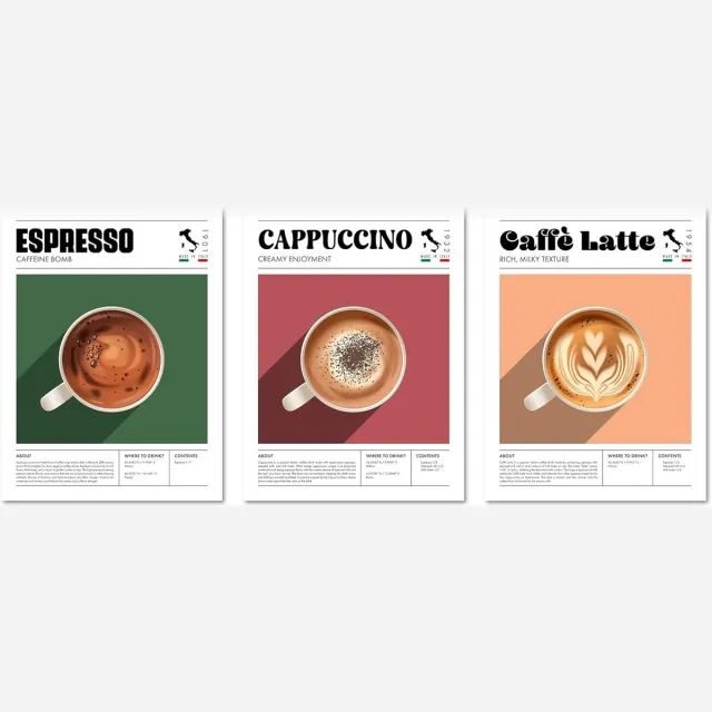 Famanu Coffee types posterset (3 stuks) – espresso/cappuccino/latte wanddecoratie – keuken/eetkamer/woonkamer – zonder lijst Koffie
