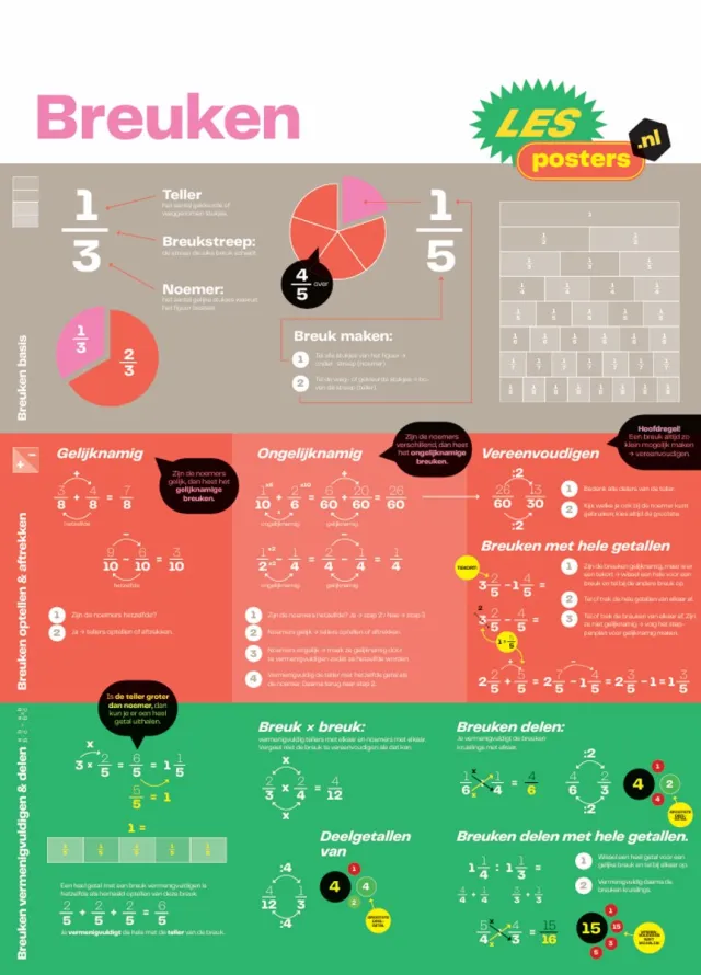 Lesposters.nl Breuken Poster A1 – Breuken Uitleg & Oefenen – Educatieve Poster Basisschool Groep 6-8
