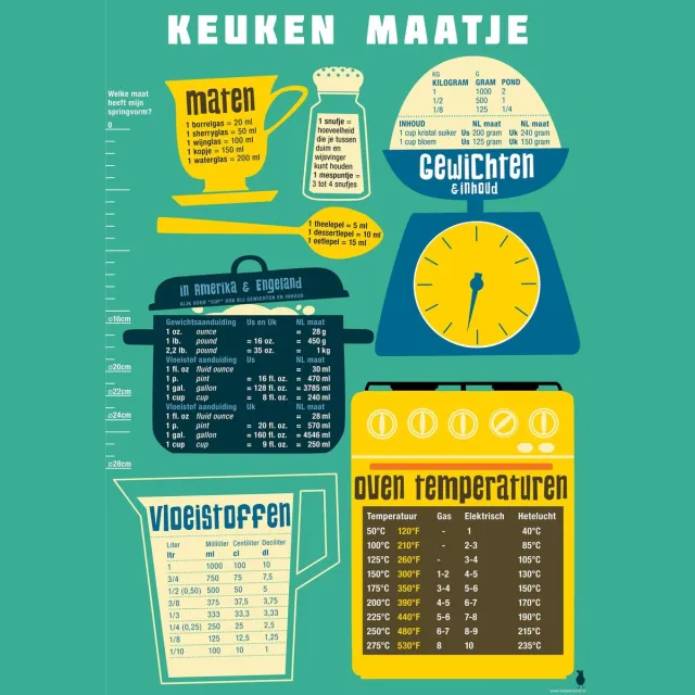 de Beeldvink Keukenposter het Keuken maatje Blauw, groen, turquoise, geel
