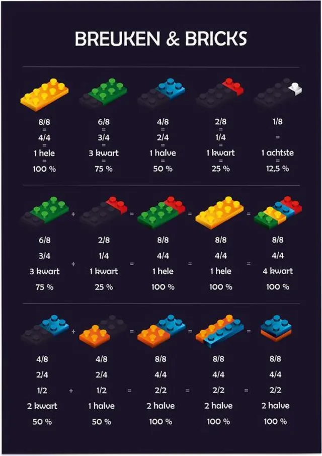 eduposters Educatieve poster (Posterpapier) - Rekenen breuken bricks - 50 x 70 cm (B2) Blauw