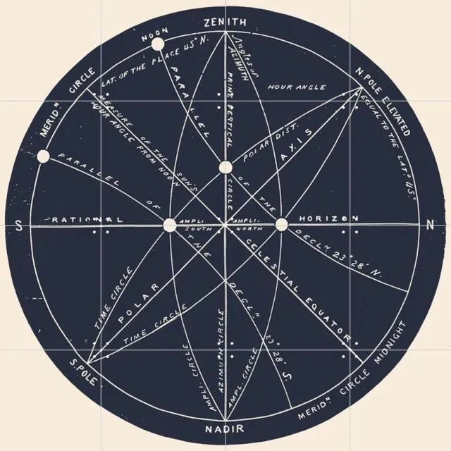 IXXI Meridians, Aster Edition - 80 x 80 cm - Grote wanddecoratie en posters - Geometrische Kunst, Vintage, Technische Tekening, Illustraties, Mancave Monochroom / Zwart en wit / Zwart