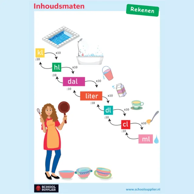 School Supplier Poster Rekenen - Inhoudsmaten - A1 - 59,4 x 84 cm wit