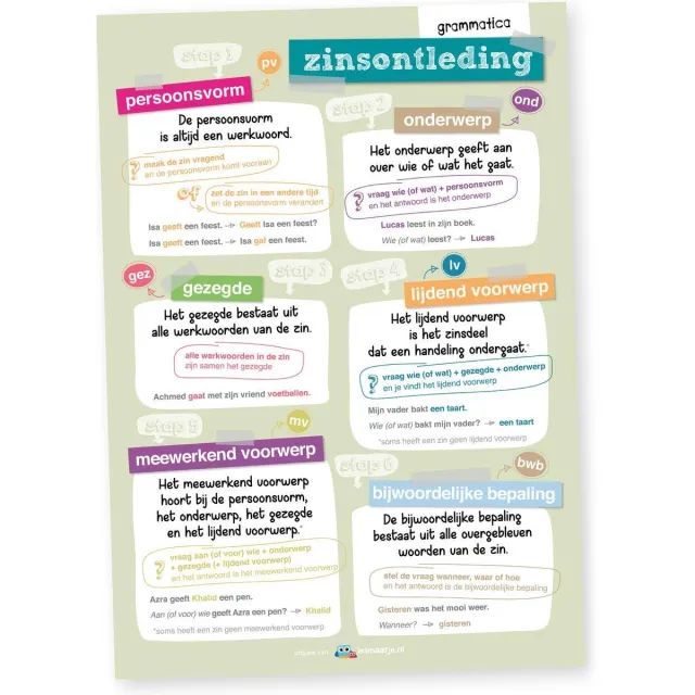Lesmaatje.nl Poster | Grammatica, zinsontleding Multi colour