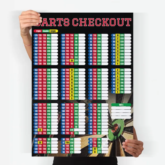 postersenstickers Darts checkout poster - dartposter - A2 formaat - 42 x 59,4 cm - dart finish poster zwart