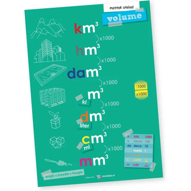 Lesmaatje.nl poster | metriek stelsel, volumematen Multi colour