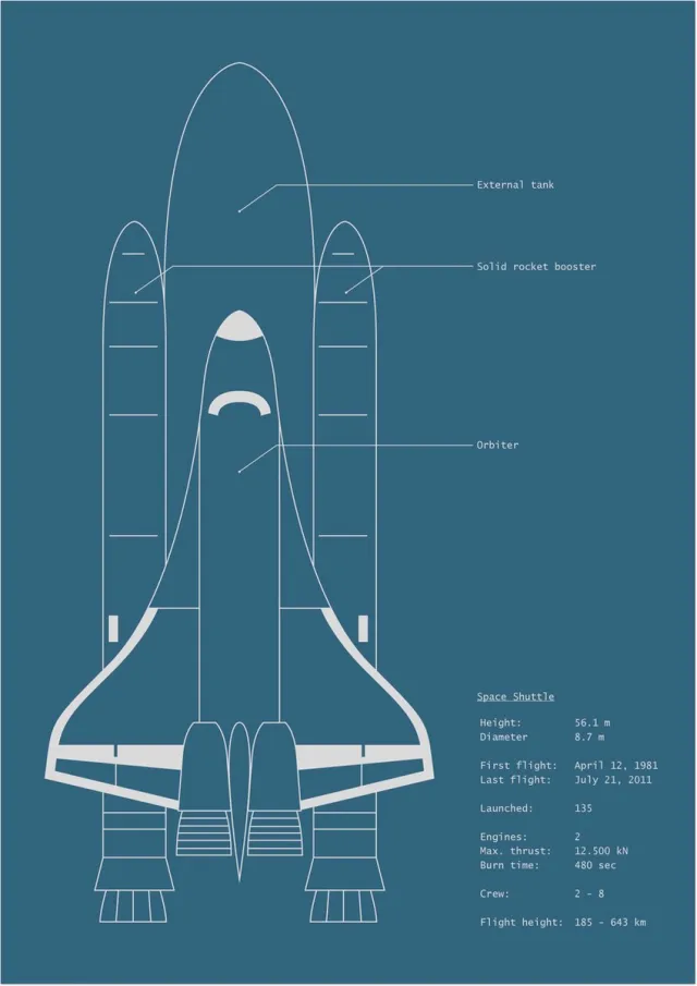 De Lange Koe Space Shuttle blauwdruk | A3 poster