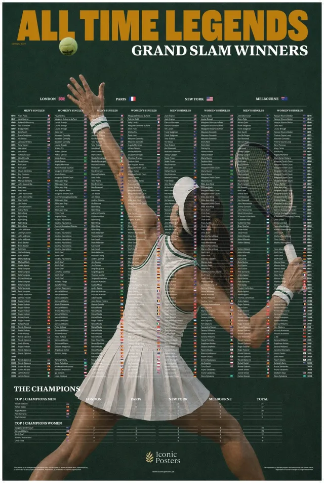 Iconic Posters All-Time Legends - Tennis - Sportposter - 60 x 90 cm Multi