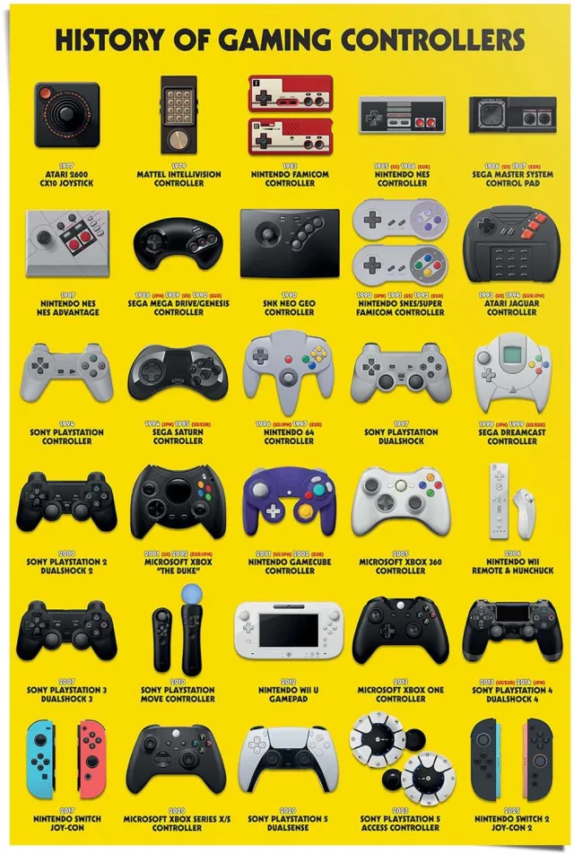Reinders Poster Geschiedenis van gamecontrollers - 91,5 x 61 - Papier - REINDERS geel