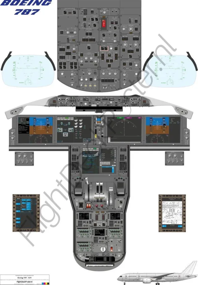 FlightDeckPoster.nl Boeing 787 - 8 / 9 - T-Bone (Enkele A0 poster) FlightDeckPoster / Cockpitposter / Cockpit poster / Cockpit mockup Witte achtergrond, print waarheidsgetrouw
