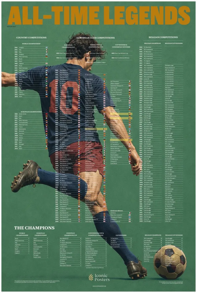 Iconic Posters All-Time Legends - Voetbal België - Sportposter - 60 x 90 cm Multi