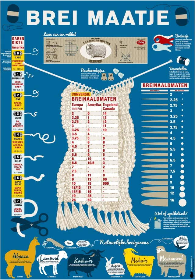 de Beeldvink Brei maatje A2 – Breiposter – Breinaaldmaten & garendiktes – Omrekentabellen – Breien Blauw, geel, beige