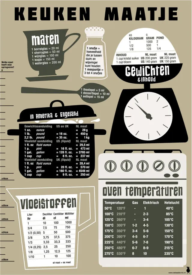 de Beeldvink Keukenmaatje A3 – Keukenposter met maten, gewichten en omrekentabel Antraciet, grijs, zwart, wit