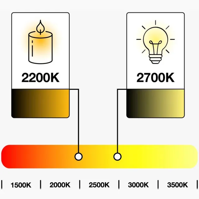 LumenXL lichtsnoer voor buiten 100 meter 100 fittingen - 3,5 watt 2700K LED filament lampen - excl. dimmer