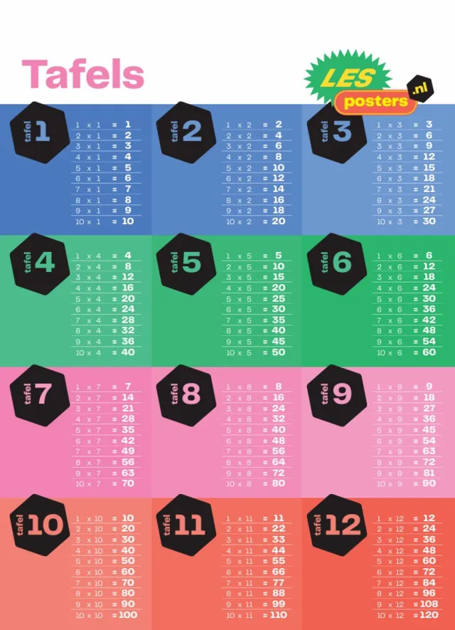 Lesposters.nl Tafels Poster 1 t/m 12 A1 – Rekenen & Vermenigvuldigen – Educatieve Poster Basisschool – Klaslokaal & Thuis Multi colour