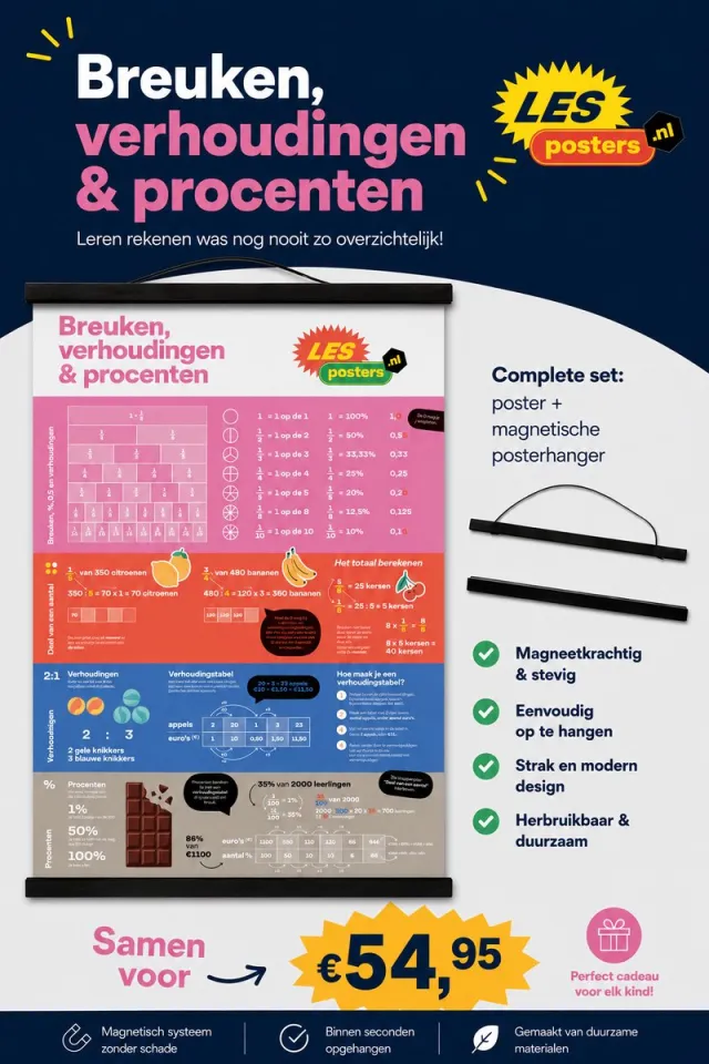 Lesposters.nl Breuken, Verhoudingen & Procenten Poster met A1 Magnetische Posterhanger – Educatieve Rekenposter voor Basisschool – Inclusief Hanger Zwart