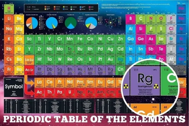 ABYSTYLE Periodic Table Elements 2018 Divers