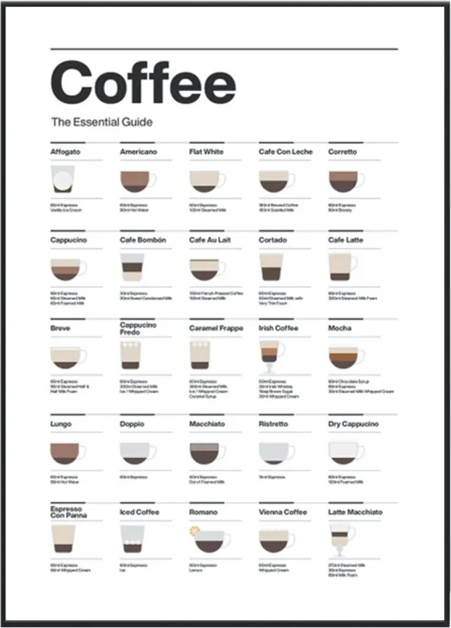 No Filter Keuken posters - 30x40 cm / A3 formaat - Koffie guide - Koffie art - Keuken decoratie Kleur
