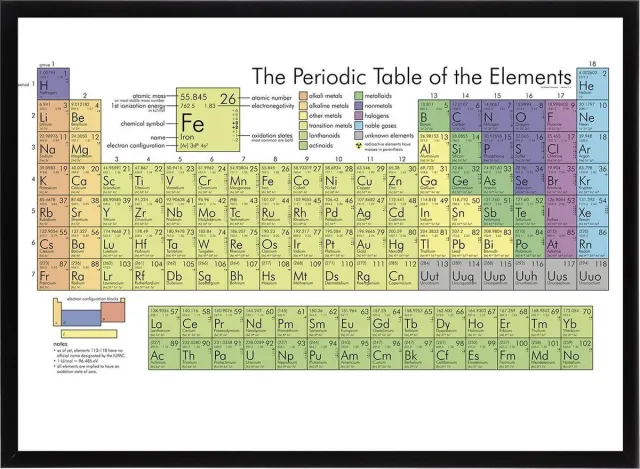 Esque Poster in Zwarte Lijst - Periodiek Systeem - Scheikunde Schoolplaat - Educatief - Large 50x70