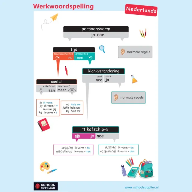 School Supplier Poster Nederlands - Werkwoordspelling - A2 - 42 x 59,4 cm Wit