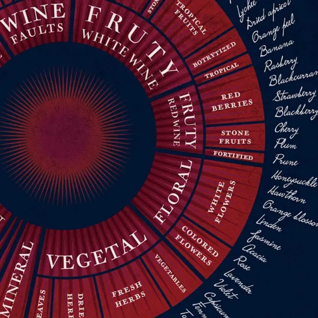 La Carte des Vins Poster Wijnaroma's Multi