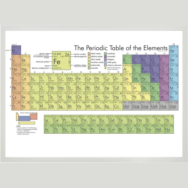 Esque Poster in Witte Lijst Periodiek Systeem - Scheikunde Schoolplaat - Educatief - Large 50x70
