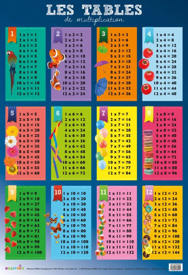 Edutrix Poster: Les tables de multiplication blauw