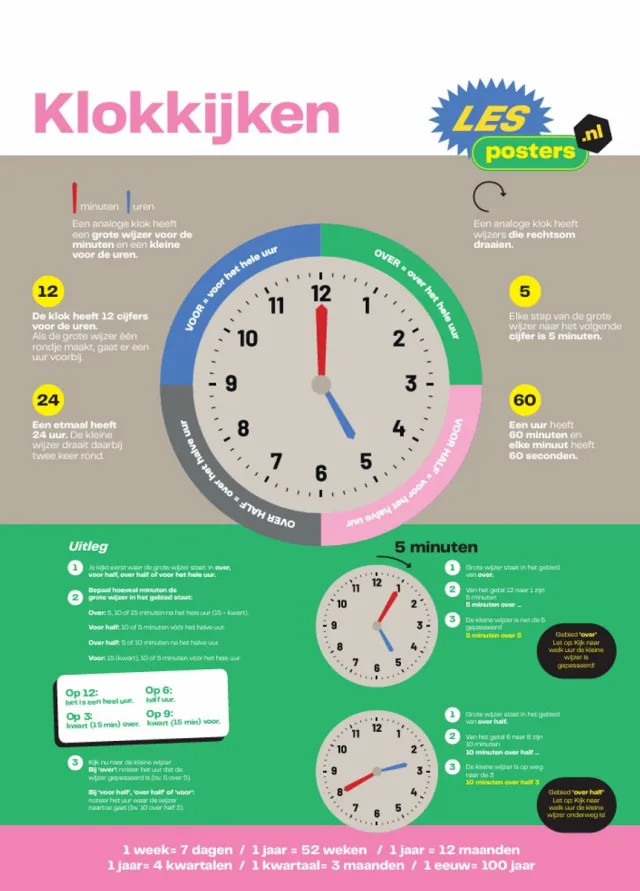 Lesposters.nl Analoog Klokkijken Poster A1 – Klok Leren Kijken – Educatieve Rekenen Poster Basisschool