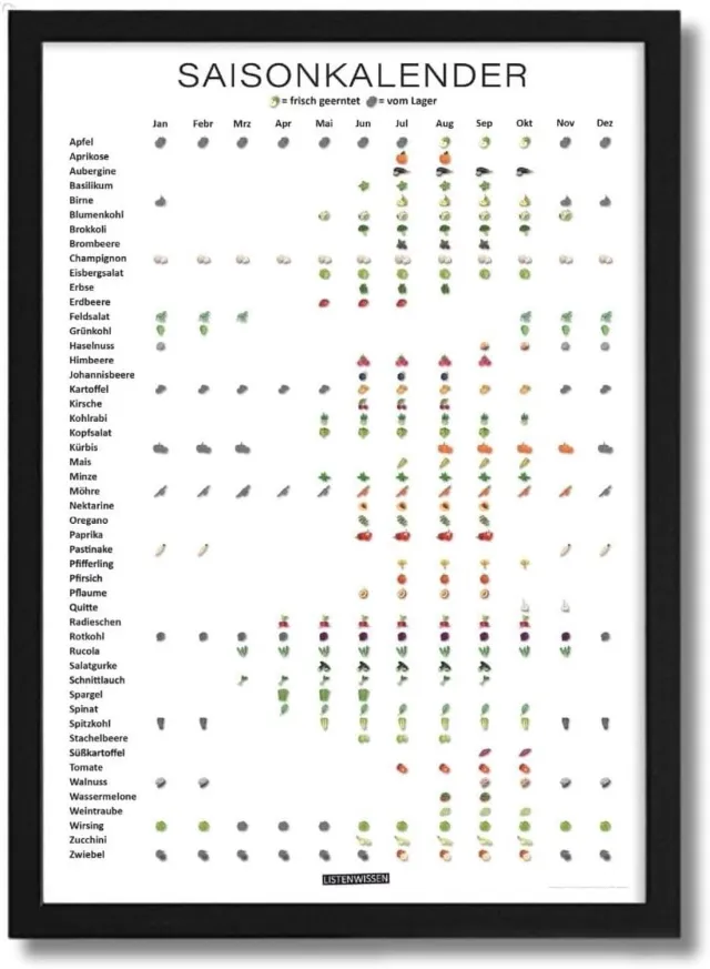 Listenwissen Seizoenskalender A4 Poster - Fruit, Groenten & Kruiden - Zwart Ingelijst