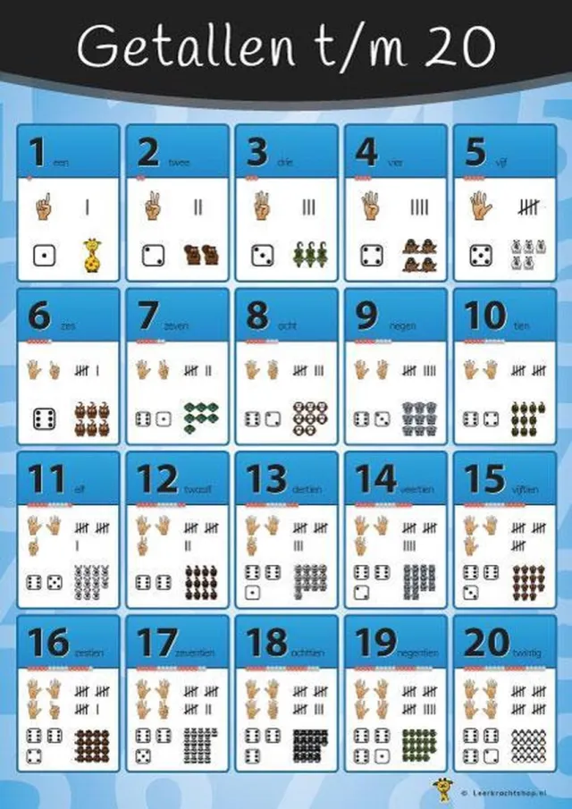 Leerkrachtshop.nl Leerkrachtshop | Poster getallen t/m 20 A2 blauw