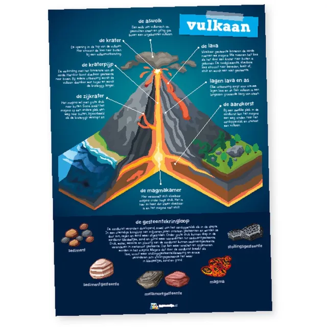 Lesmaatje.nl poster Vulkaan full color