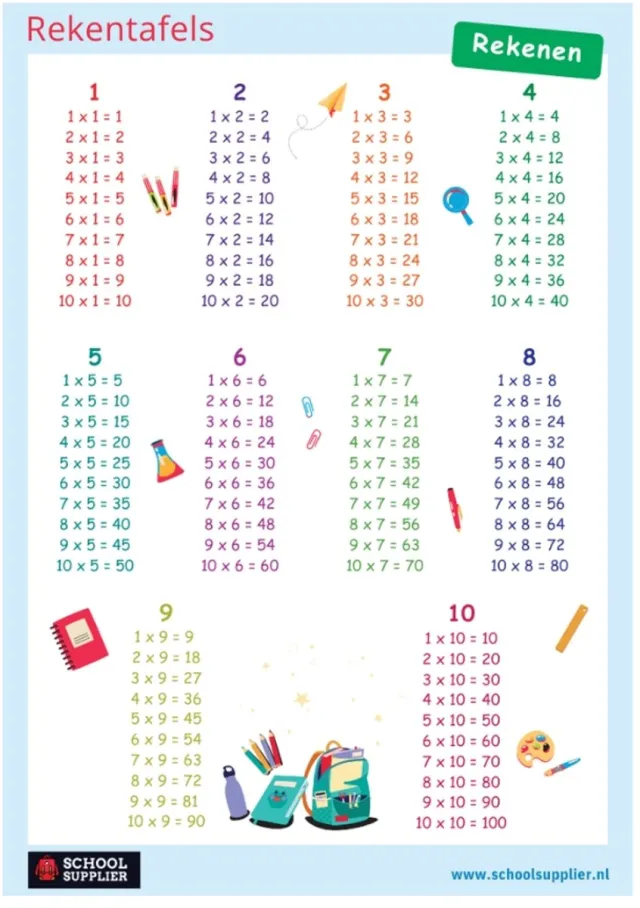 School Supplier Poster Rekenen - Tafels 1 t/m 10 - A1 - 59,4 x 84 cm Wit