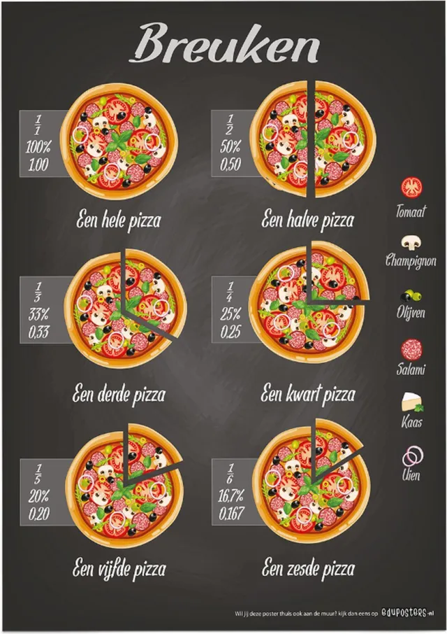eduposters Educatieve poster (Posterpapier) - Rekenen breuken pizzaschijf - 42 x 59.4 cm (A2) Geel