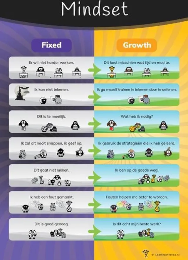 Leerkrachtshop.nl Leerkrachtshop | Poster growth mindset A2 Geel,Paars