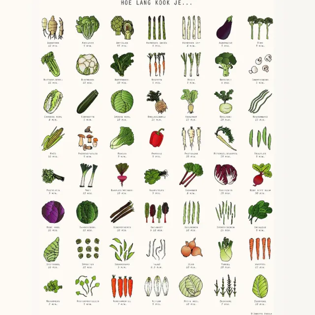 Annette Andela Illustratie AAI - Poster - Hoe lang kook je... Groente - 40x50 cm Groenteposter